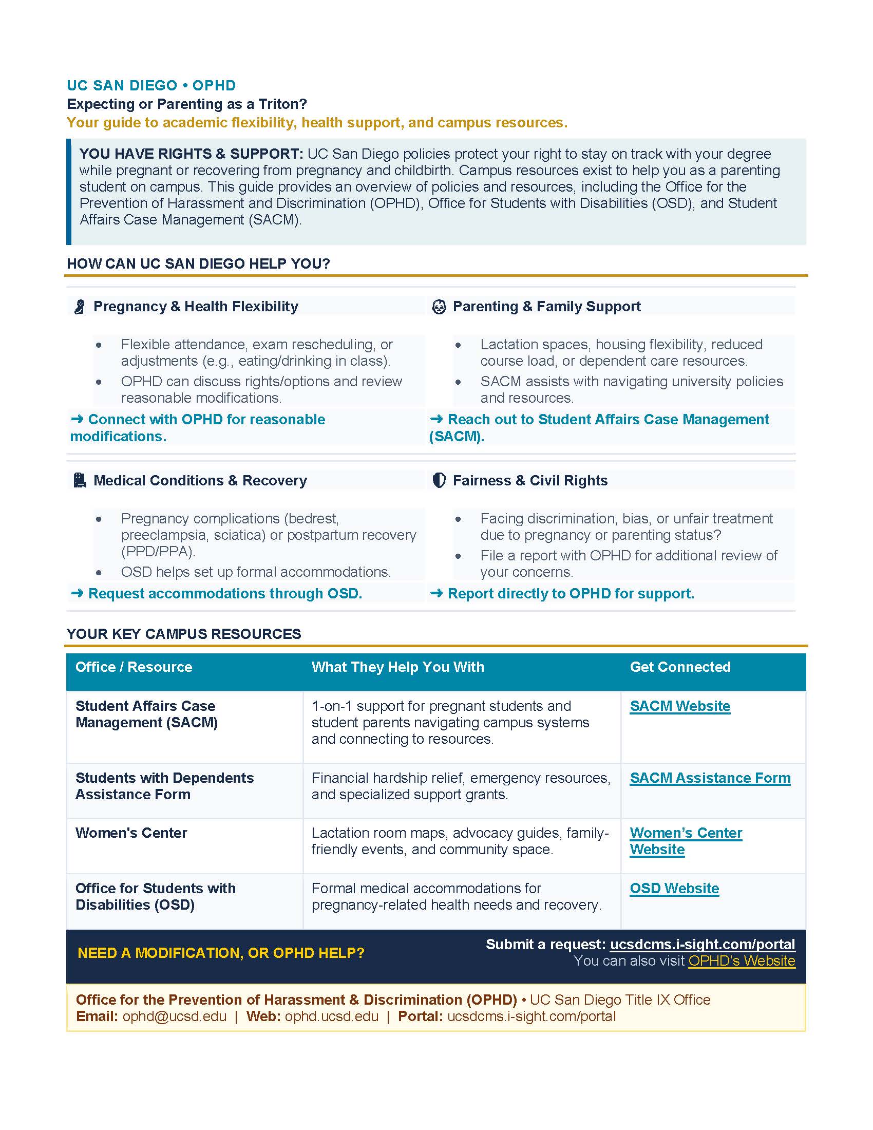 This image shows a quick reference guide for expecting students and where they can find resources.